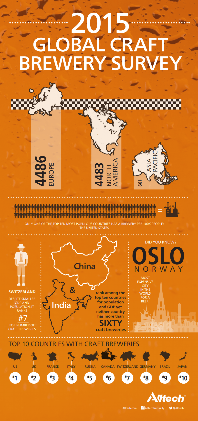 Alltech Feature Stories